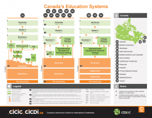 Canada-s-Education-Systems-PDF